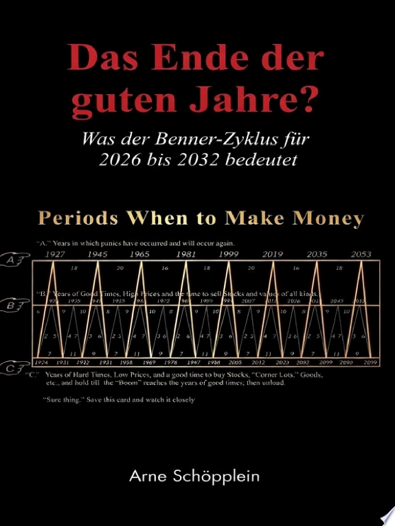 Wirtschaftssystem 2026